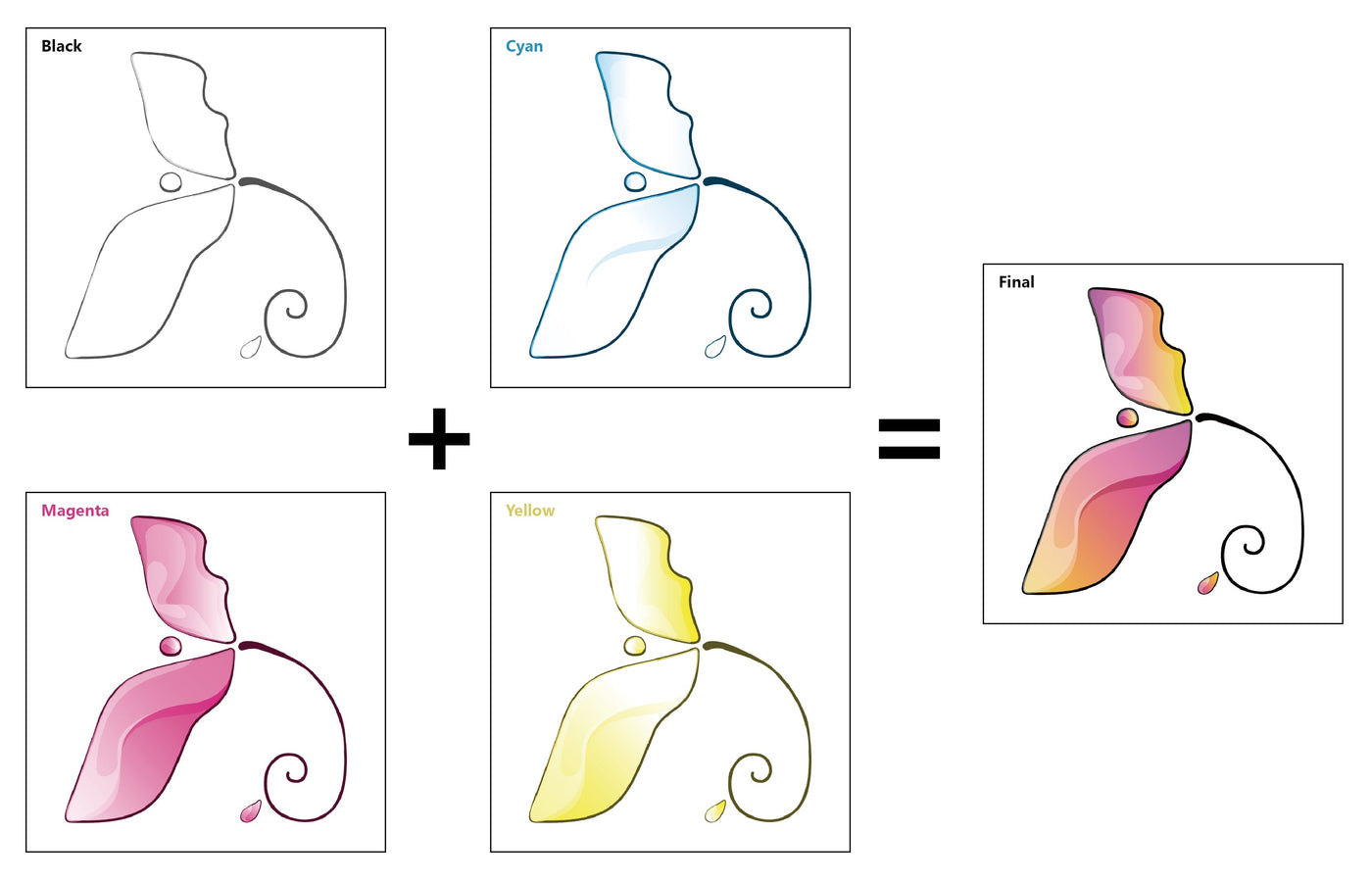 Four-Color Printing Explained in One Minute